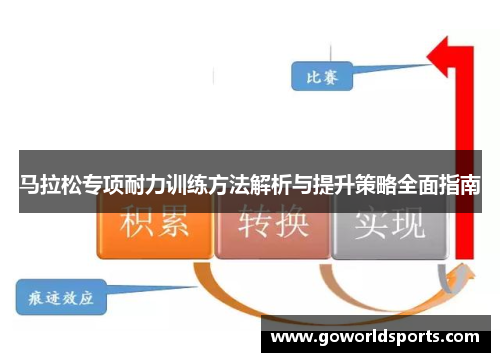 马拉松专项耐力训练方法解析与提升策略全面指南