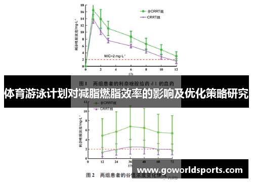 体育游泳计划对减脂燃脂效率的影响及优化策略研究