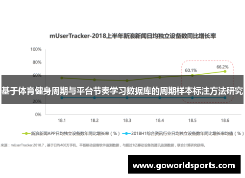 基于体育健身周期与平台节奏学习数据库的周期样本标注方法研究