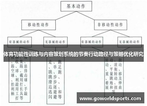 体育功能性训练与内容策划系统的节奏行动路径与策略优化研究