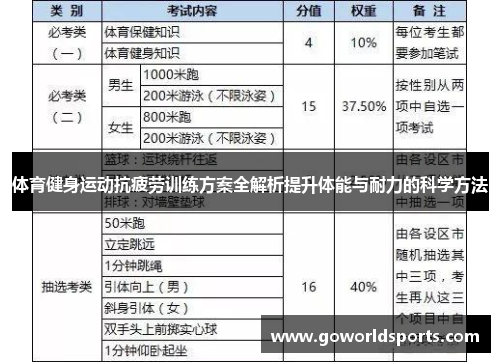 体育健身运动抗疲劳训练方案全解析提升体能与耐力的科学方法